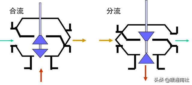 什么是风阀执行器，风阀执行器安装位置（阀门执行器及其应用）