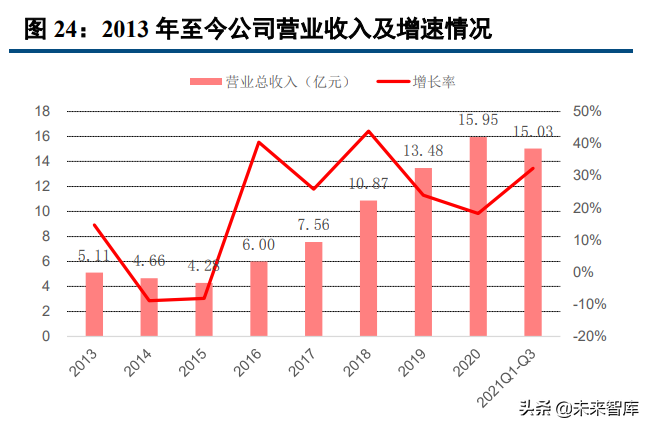 冀星高速（中小盘年度投资策略报告）