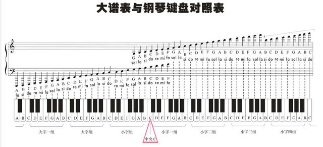 音乐的拼音怎么写，音乐拼音怎么写（乐音体系，认识音乐中的音）