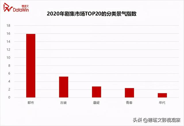 市场分析报告范文，市场分析报告（德塔文2020-2021年电视剧市场分析报告）