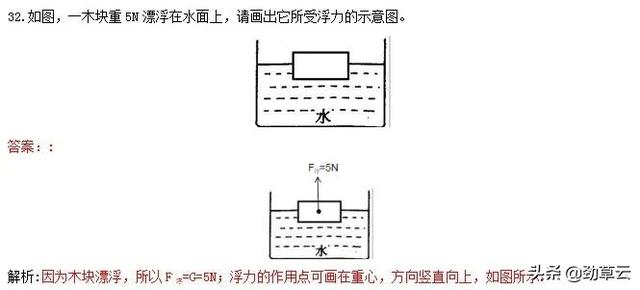 杠杆力臂的画法作图，杠杆力臂的画法是什么（初中物理作图题专题训练）