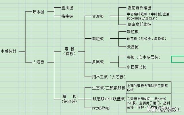 大亚实木多层板怎么样，大亚板材有多层板吗（还是觉得实木多层板更适合咱老百姓）