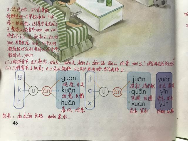 带声调的字母怎么打，打字如何打带有声调的拼音字母（an、en、in、un、ün）