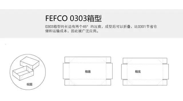 飞机盒什么意思,飞机盒包装是什么样的(产品包装盒型及结构创意包装设计分享) 飞机盒什么意思,飞机盒包装是什么样的(产品包装盒型及结构创意包装设计分享)