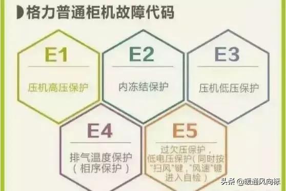 格力空调显示e5，格力空调显示e5是什么原因怎么处理（格力空调故障代码）