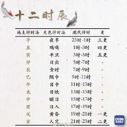  晡读音介绍，晡怎么读（十二时辰还有这样的别称） 