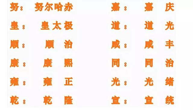 清朝皇帝的顺序列表，清朝年号顺序列表图（趣记历史知识』 清朝十二帝）