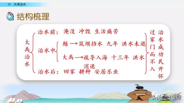大禹治水是什么意思，大禹治水的故事简介50字（部编版二年级上册第15课《大禹治水》课件及同步练习）