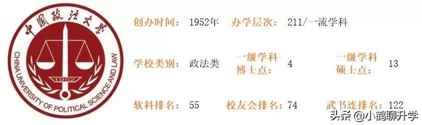 中国政法大学校区（广东高考选校）