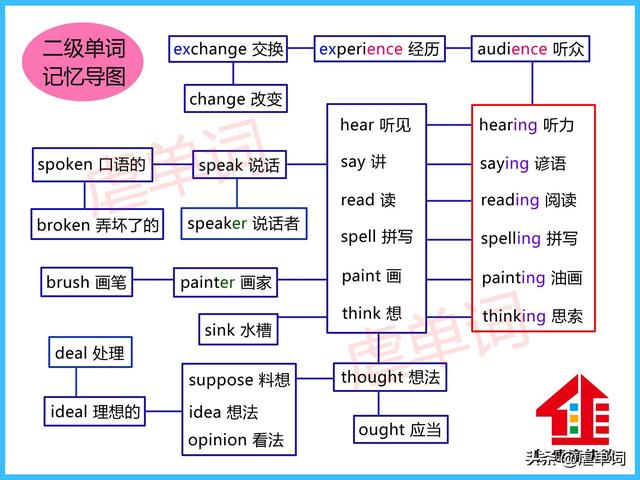 gate是什么意思，gate什么意思（单词成对成组记 速度快效率高）
