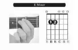 吉他大横按怎么练，新手自学吉他如何快速攻破F和弦大横按（吉他按压和弦以及大横按的方法）