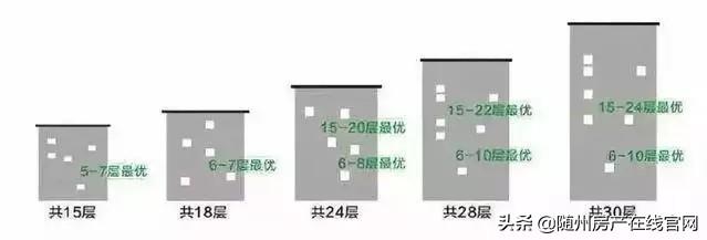 依赖和倚赖的意思相同吗，依赖和依靠区别（4、13、14、18层真的不能买吗）