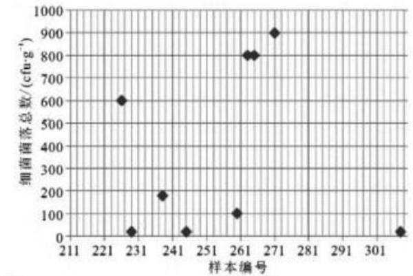 湿巾的作用，湿巾纸的作用与功效（卫生湿巾的消毒使用概况）