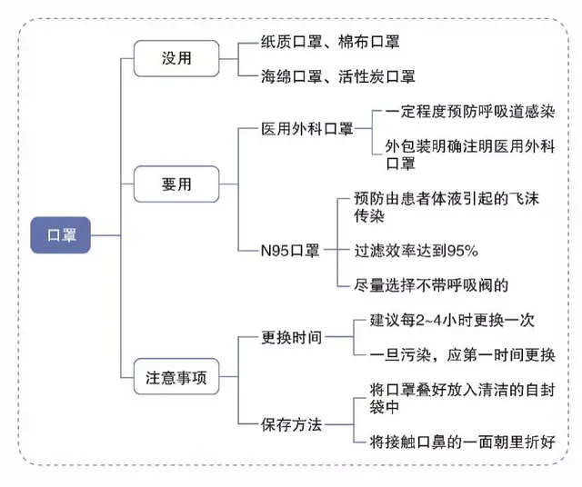 关于新型冠状病毒的手抄报，有关新型冠状病毒的手抄报怎么画（2020新型冠状病毒手抄报素材大全）