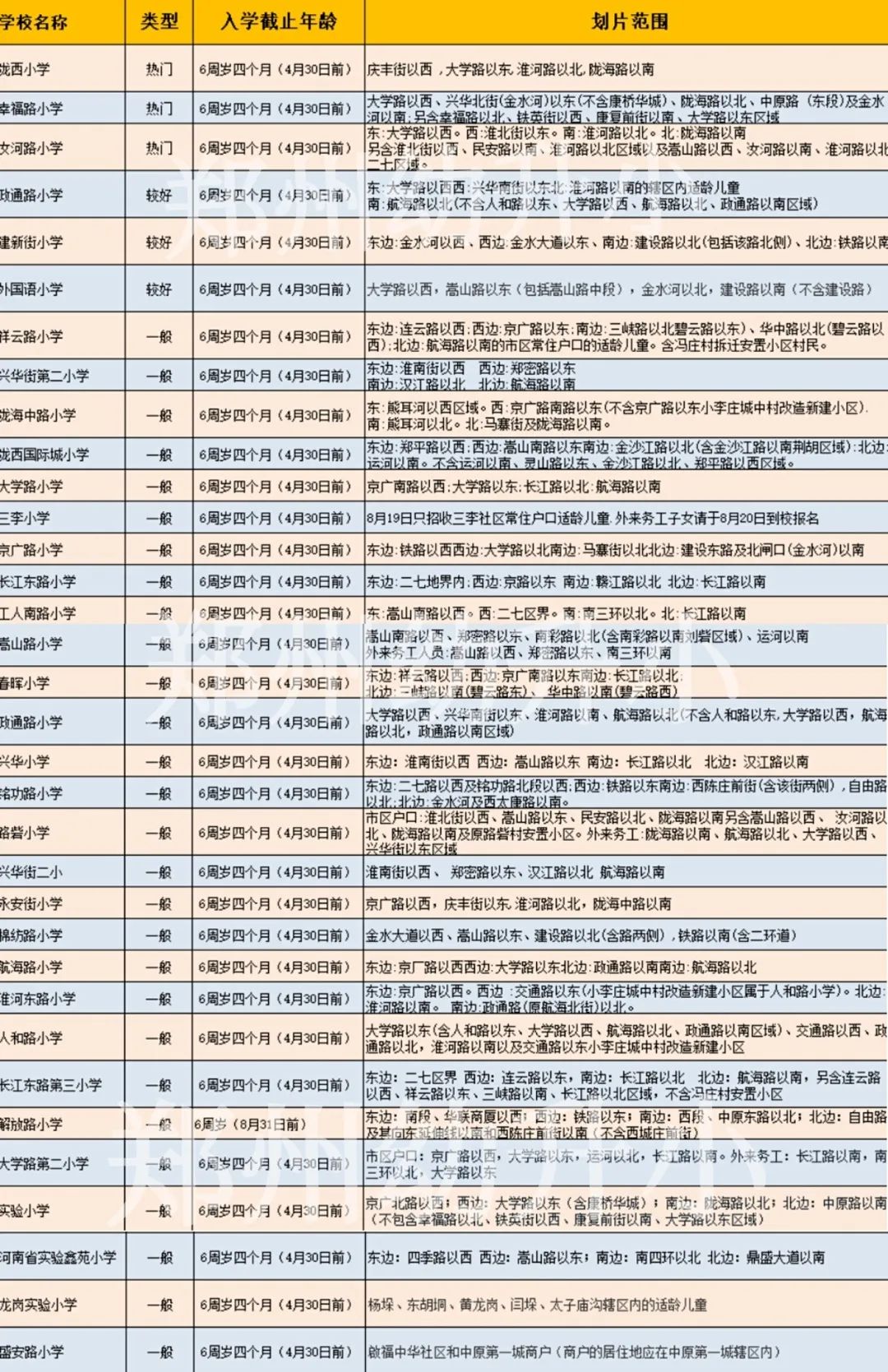 郑州家教（最期待的郑州小学）