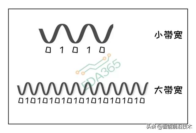 通信卫星的信号发射与接收原理，卫星信号发射器原理（卫星通信的原理与频段选择）