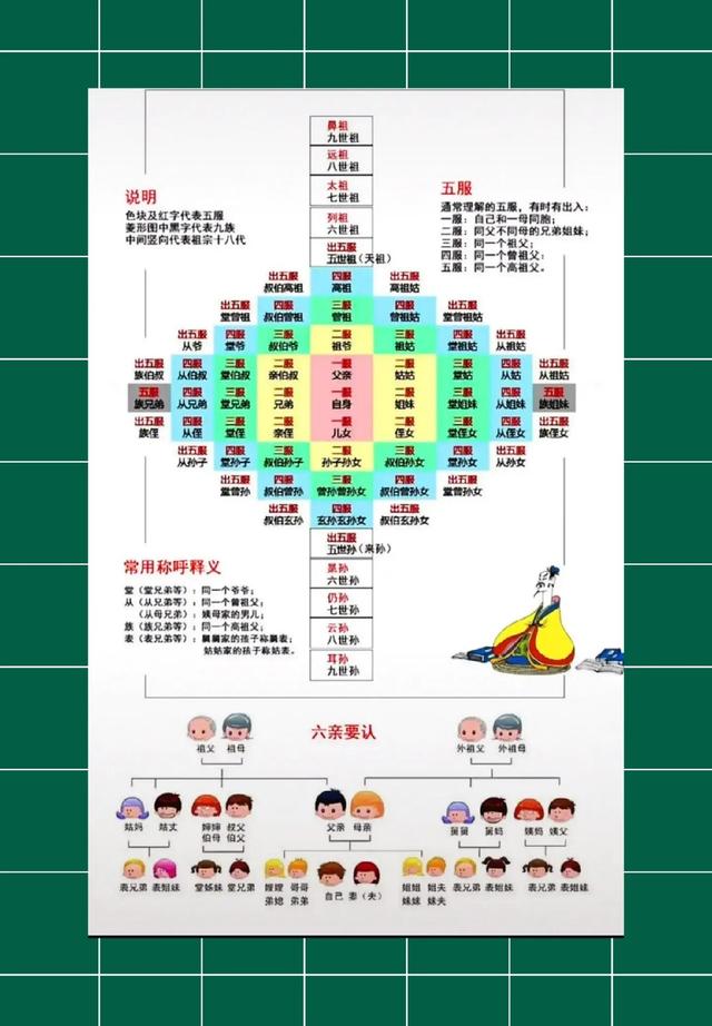 各种亲戚关系叫法，《亲属称谓与亲戚关系》——典藏图文版