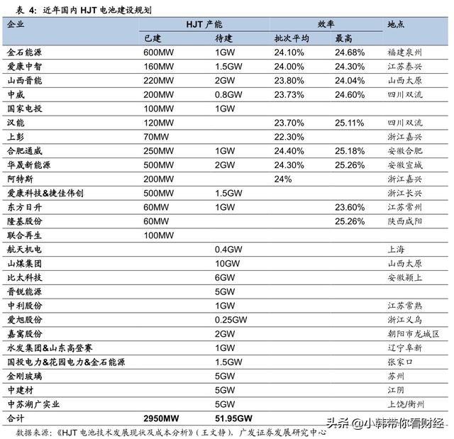 银包（银包铜粉），银包铜技术年底就将开始应用（银包铜粉生产工艺）