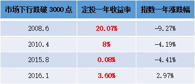 京东小金库定投规则，京东小金库定期转入（你真的不能再错过了）