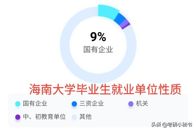 海南大学在211中排名，2022全国211大学都有哪些大学（广西大学和海南大学哪一个更好）