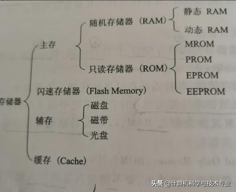 能直接与cpu交换信息的存储器是，能直接与cpu交换信息的储存器是（现代计算机存储器的分类）