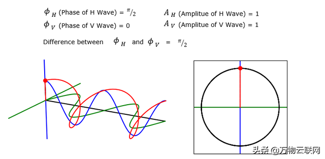 去极化是什么意思，tscd是什么意思啊（射频知识介绍：电磁波极化）