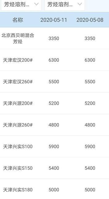 中国原材料报价网，到哪查询铜铝材料的价格（今日原材料价格）