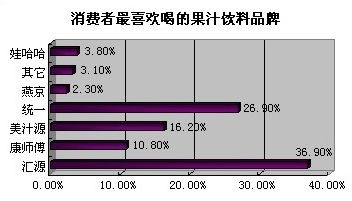 味全官网（欠下百亿）