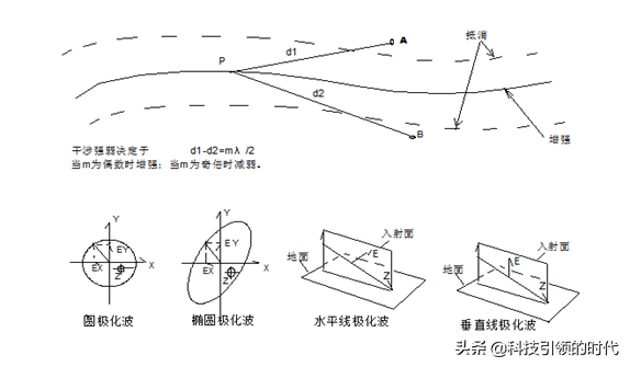 为什么微波能进行远距离通信，为什么要用微波通信（一文读懂微波通信）