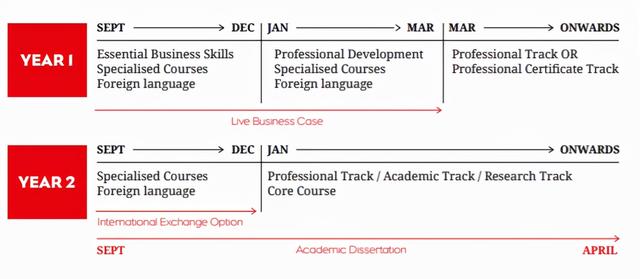 法国奢侈品管理专业，留学法国奢侈品管理专业哪所大学好（左手Dior右手Chanel成为时代弄潮儿）