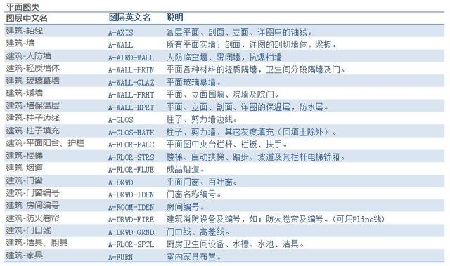 cad制图初学入门图片，cad制图初学入门图文详解（三天学会CAD制图技巧）
