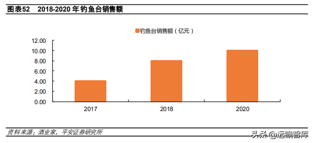 国台酒算什么档次，中国酒排名前十（郎酒、习酒、国台和钓鱼台）