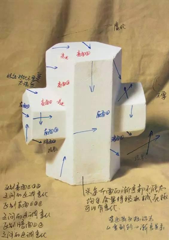 几何体是什么意思，素描几何体结构详解