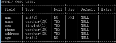 mysql如何创建表，如何利用MYSQL创建一个表格（Mysql数据库中表的创建）