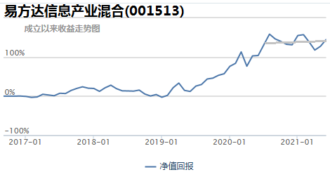 基金买入可以随时取出吗，基金买入可以随时取出吗知乎？