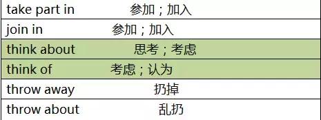 when是什么意思中文，When是什么中文意思（初中英语重点同义词、反义词全汇总）