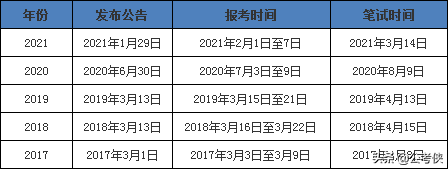 广东省公务员考试时间（2022年广东公务员11月底发布）