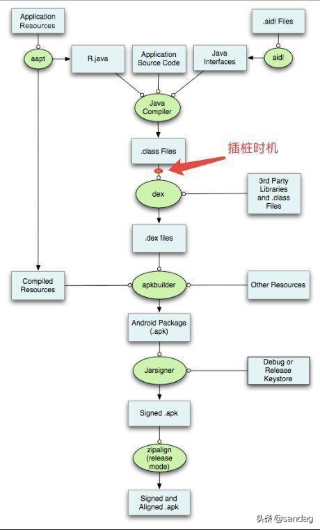 qq空间套装代码，qq空间“装逼”（QQ空间的热修复解决方案核心技术）