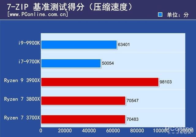 fpu是什么意思，客舍是什么意思（终于知道为什么叫它智商检测U）