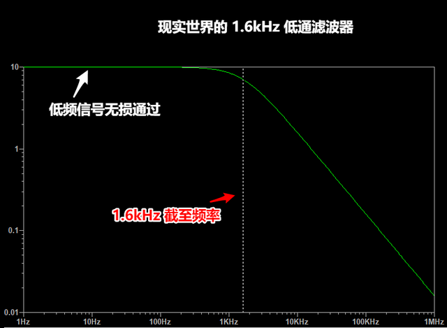 滤波器电路，滤波器电路图符号（无源 RC 低通滤波器教程）