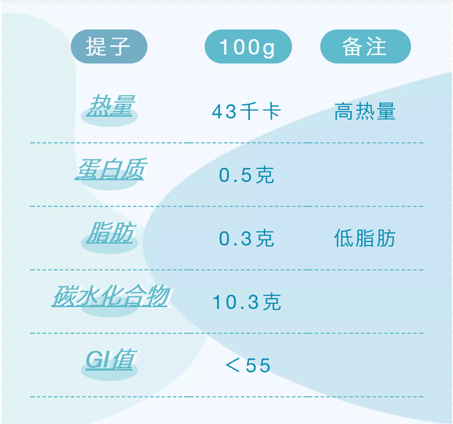 无籽红提的功效与作用，无籽红提的功效（提子里的这种物质能延缓衰老）