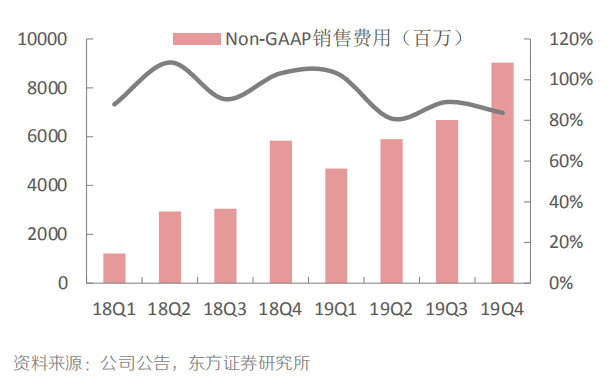 拼多多老总是谁(拼多多新CEO陈磊)