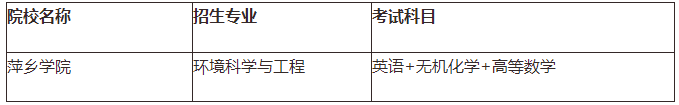 江西专升本需要考些什么科目，江西专升本考试科目有哪些（21年需要怎么备考）