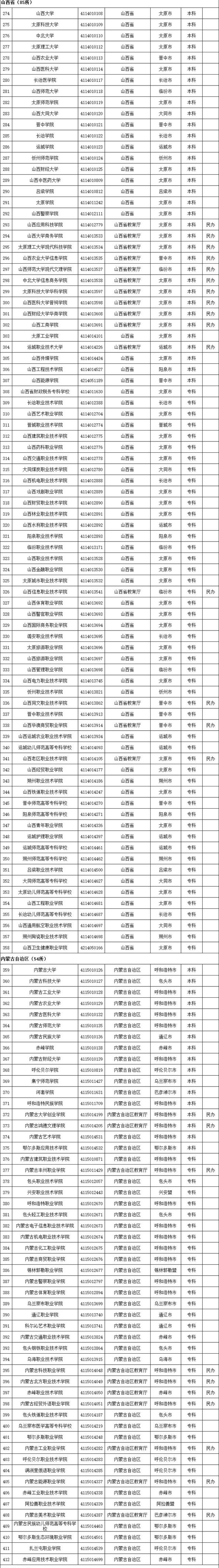 全国普通高等学校，2022年上海市普通高等学校全国统考招生章程（本科1258所、专科1482所）