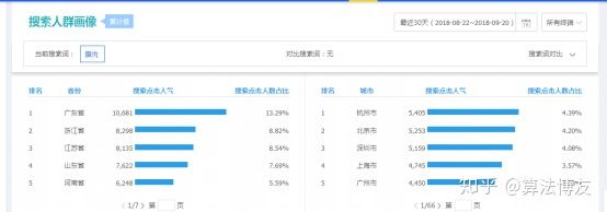 生意参谋多少钱一年（做稳淘宝利用生意参谋进行数据分析的步骤解析）