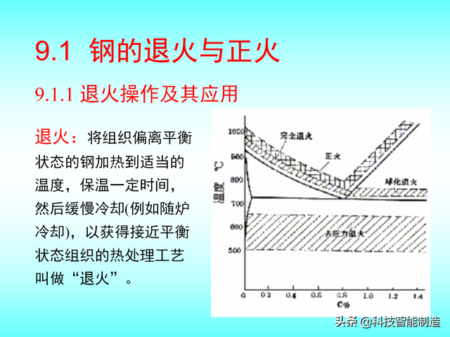 热处理的四个工艺要点，热处理工艺基本知识