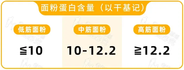 面粉是什么做的，南方的面粉是什么做的（面粉门道那么多，到底该怎么选）