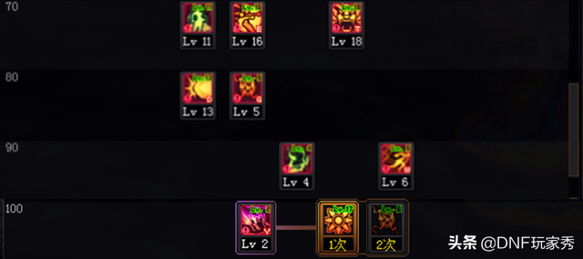 dnf念帝加点，dnf念帝加点改版（丸子、狮子、奔雷取舍是关键）