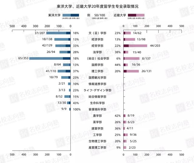 东洋大学都有什么专业，东洋大学好吗（名校志向塾——日本最具人气的大学）