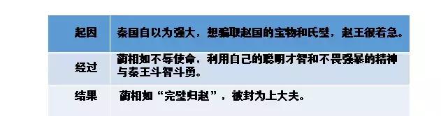 部编版五年级语文上册第6课《将相和》知识点+图文解读